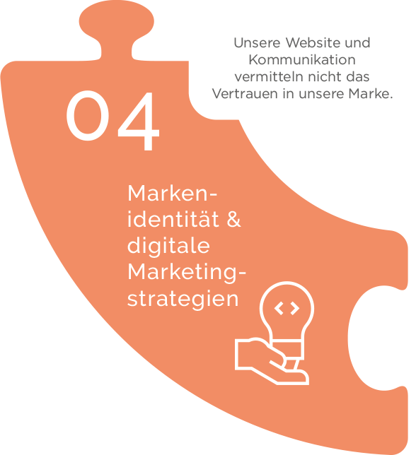 Markenidentität & digitale Marketingstrategien